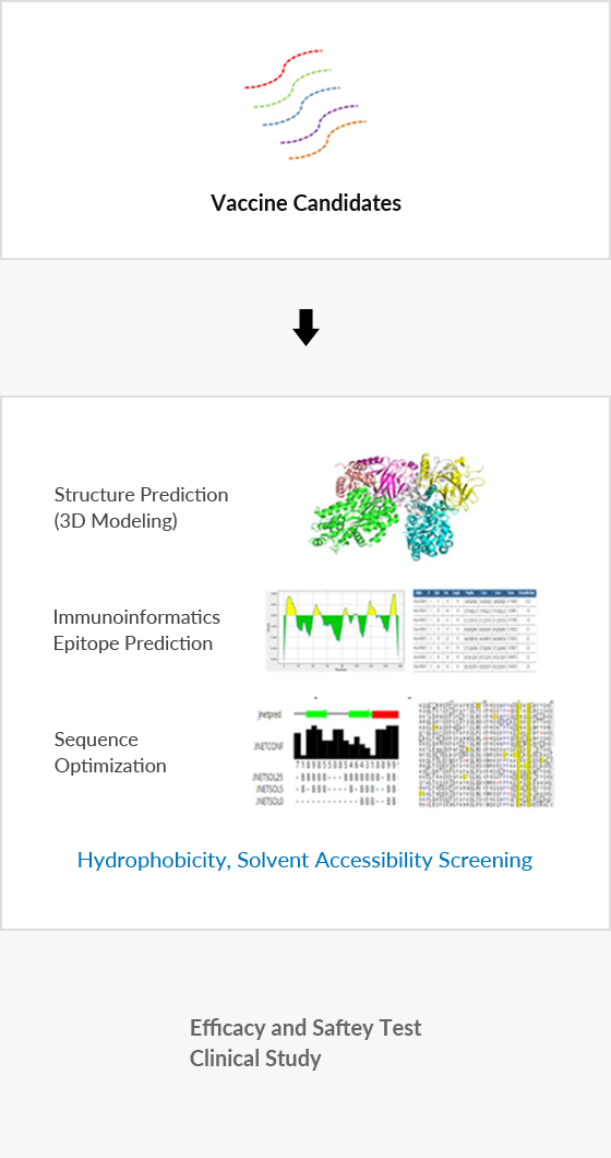 AI-based Antigen Remodeling Technology